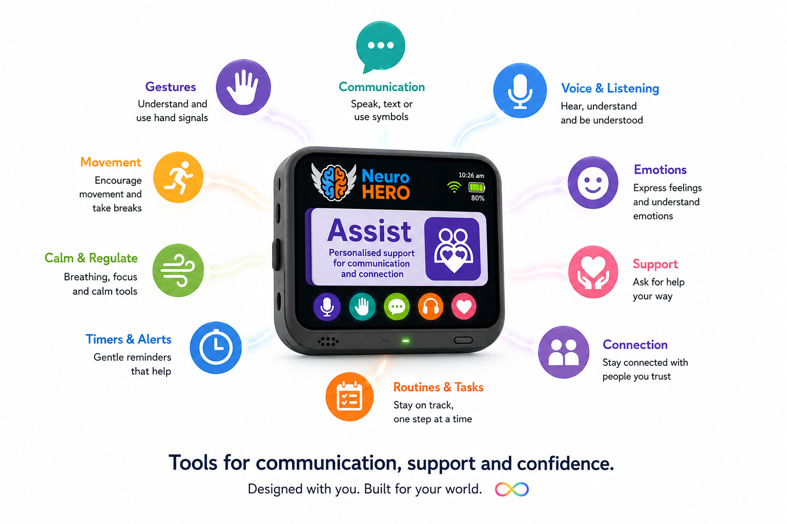 Planned NeuroHERO Assist features being explored through trial co-design