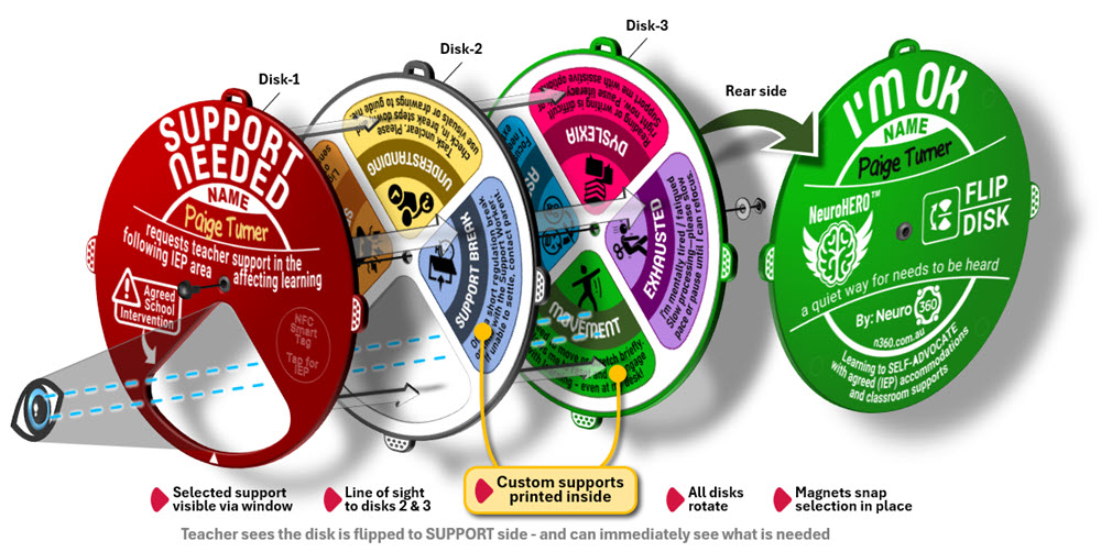 Exploded diagram of Flip Disk layered construction