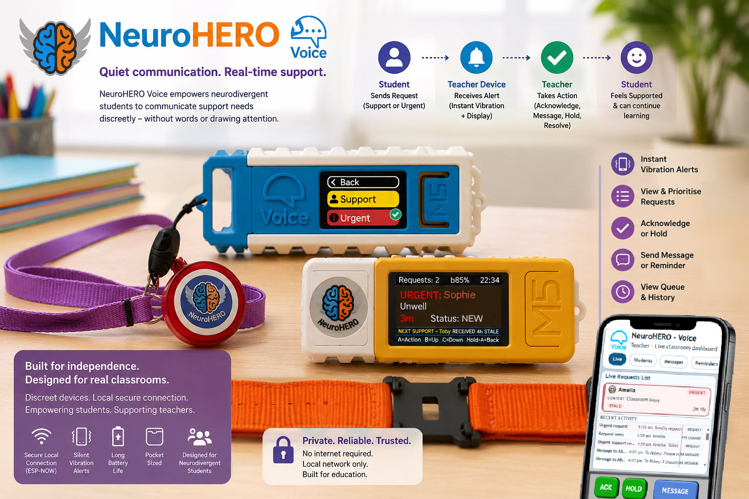 NeuroHERO Voice student and teacher devices shown as a classroom communication support system